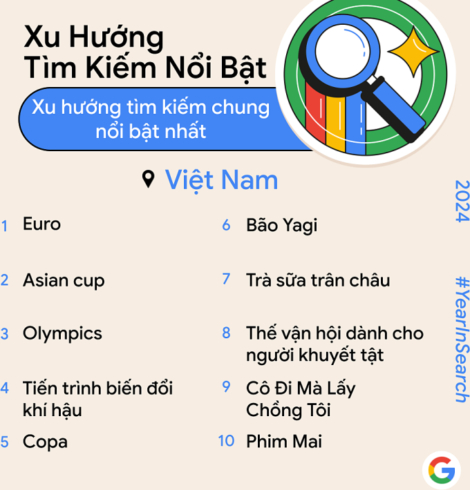 Các nội dung được người Việt tìm kiếm nhiều nhất năm 2024. Nguồn: Google