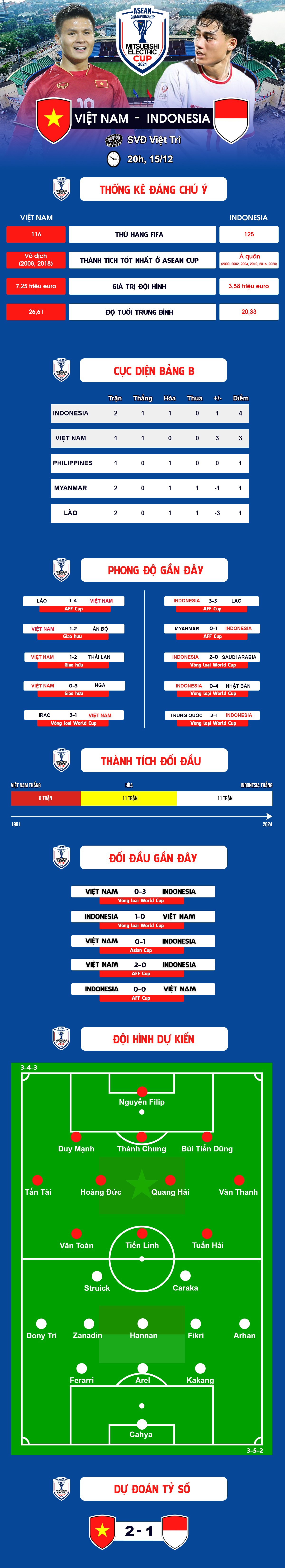 Nhận định bóng đá ĐT Việt Nam - Indonesia: Thời cơ lớn dứt mạch thua (AFF Cup) - 1