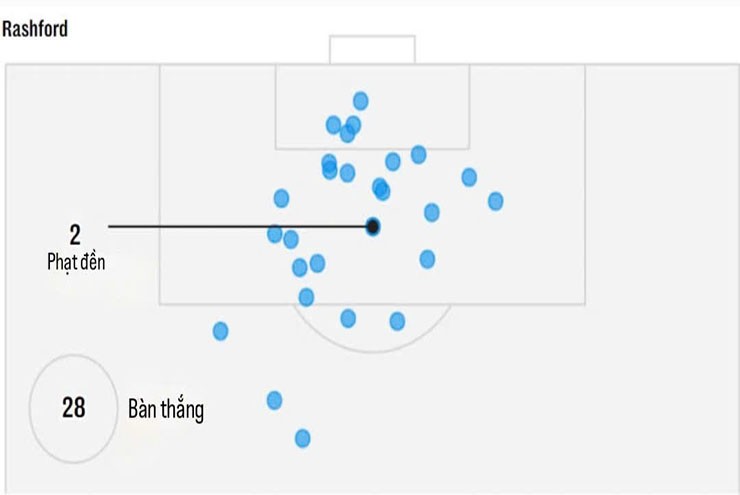 Bàn đồ 30 bàn thắng của Rashford mùa giải 2022-2023