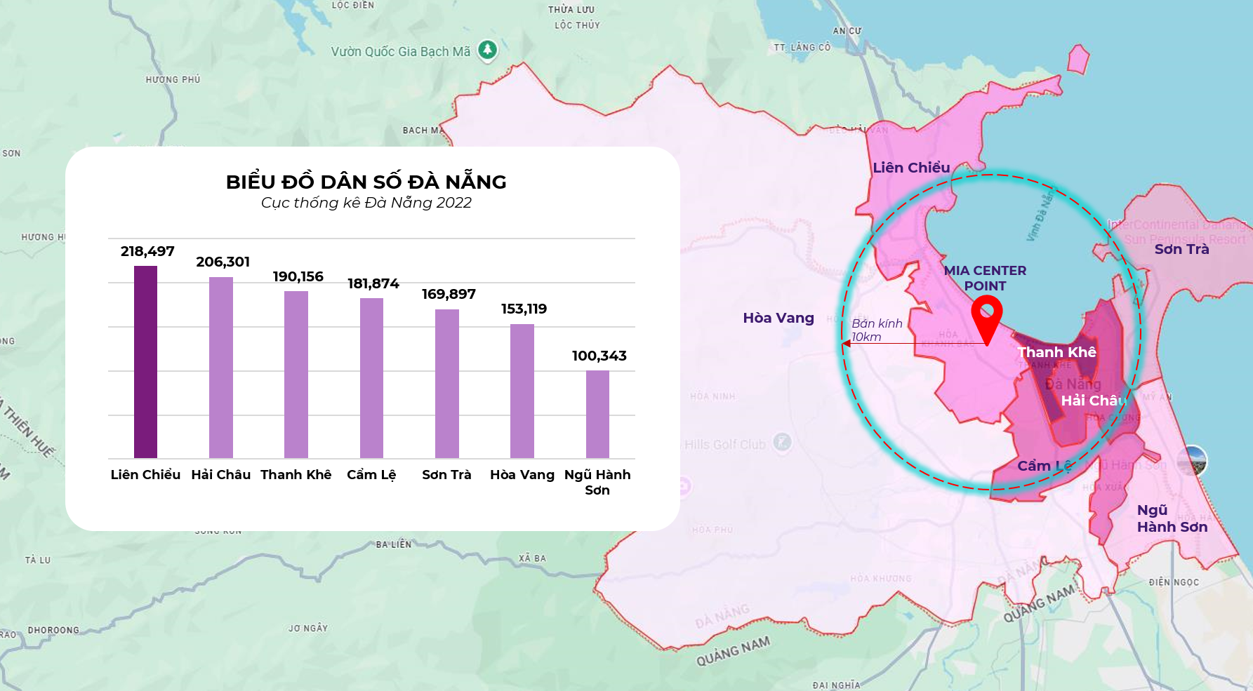 Mật độ dân số dày đặc tại các quận trung tâm Đà Nẵng