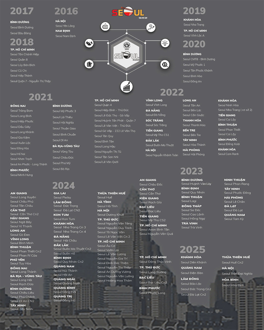 Danh sách các nhà hàng thuộc hệ thống Chuỗi Mì Cay Seoul. Cre: Mì Cay Seoul