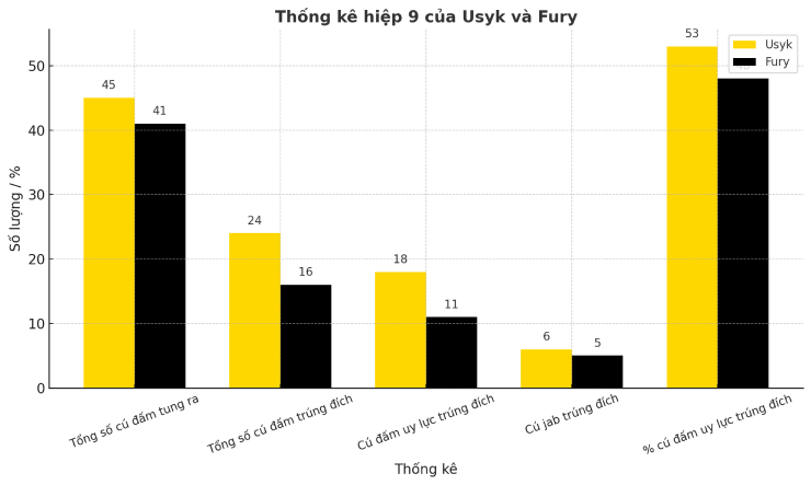 Boxing kinh điển: "Vua giang hồ" Tyson Fury và cuộc chiến với Usyk tranh ngôi vương - 2