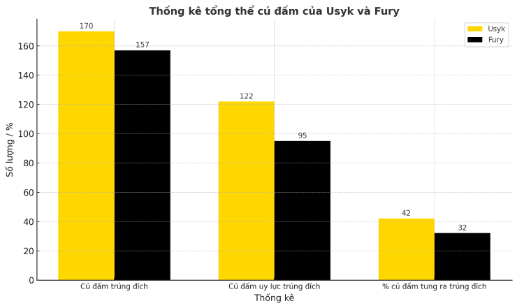 Boxing kinh điển: "Vua giang hồ" Tyson Fury và cuộc chiến với Usyk tranh ngôi vương - 3