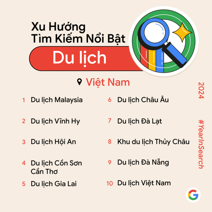 10 xu hướng tìm kiếm nổi bật trong năm 2024. Ảnh: Google