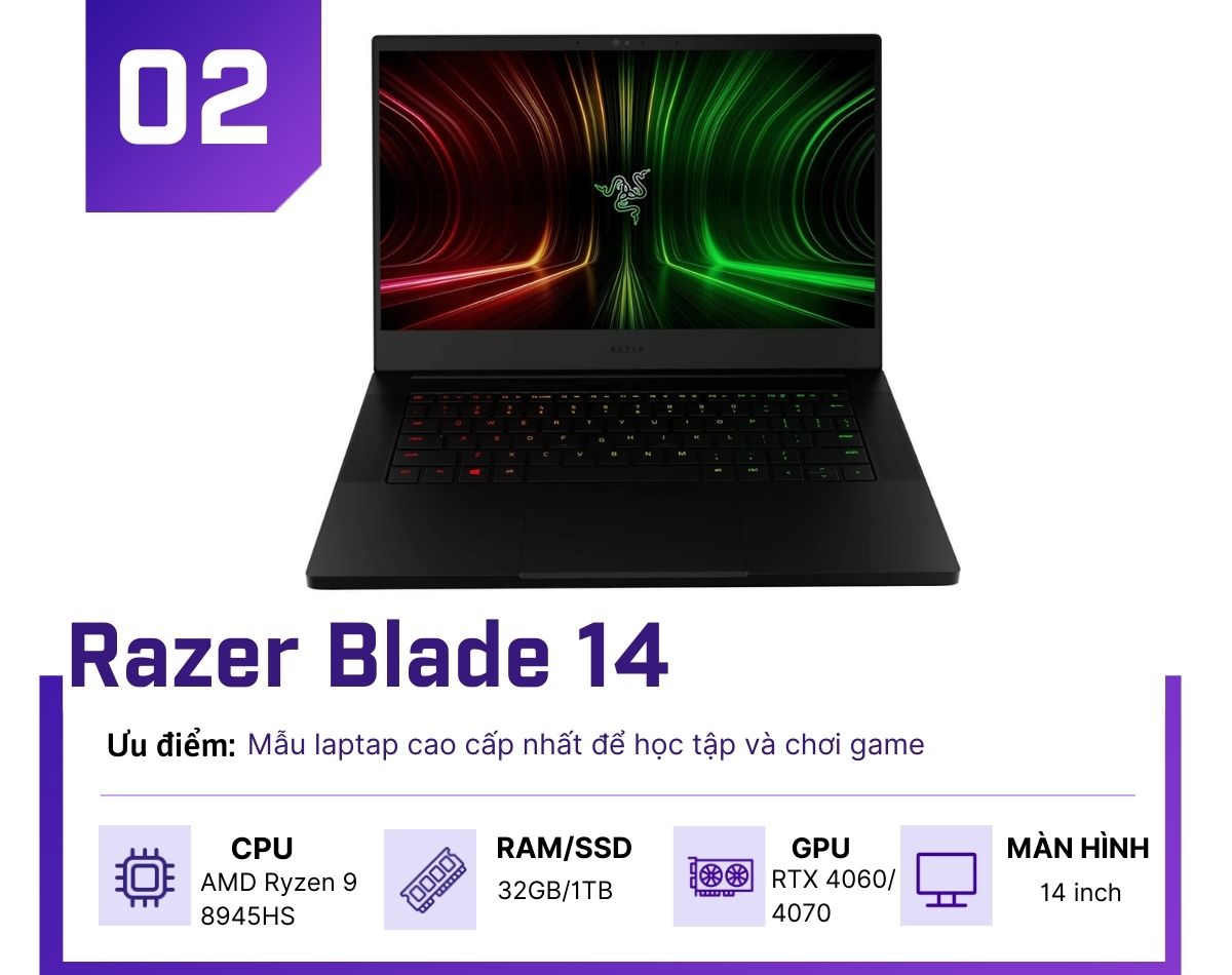 Top 5 laptop "lai" đáng sở hữu nhất trong năm 2025: Học tập tốt, chiến game đỉnh! - 2