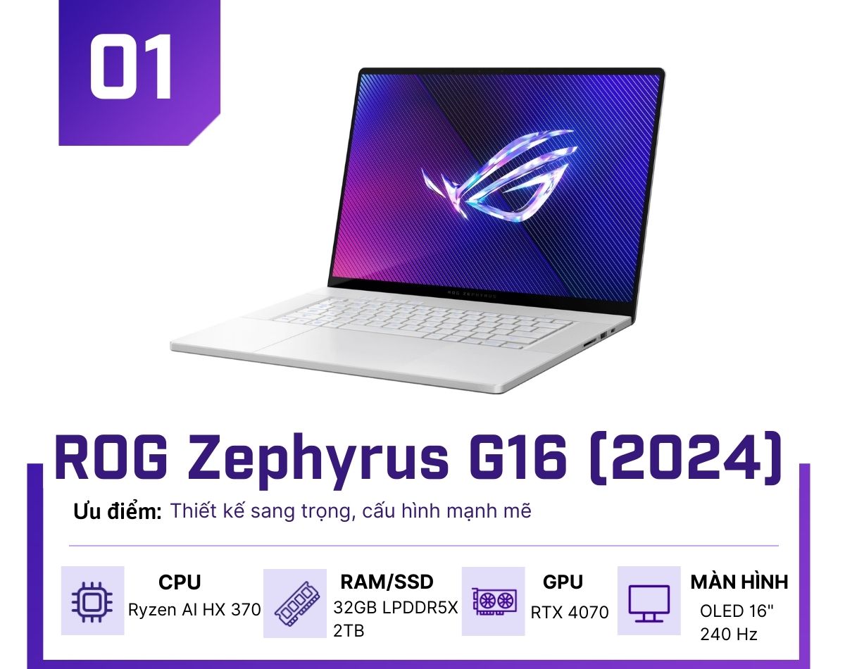 Top 3 mẫu laptop gaming đáng sở hữu nhất của năm 2024 - 1