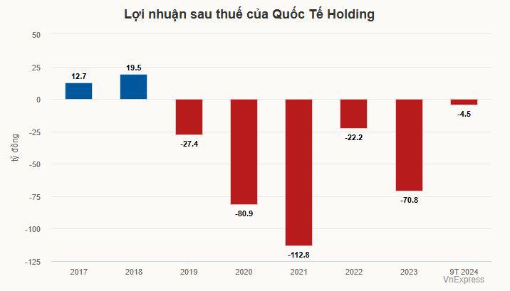 Doanh nghiệp bị phạt vì giấu khoản lỗ hàng chục tỷ - 2