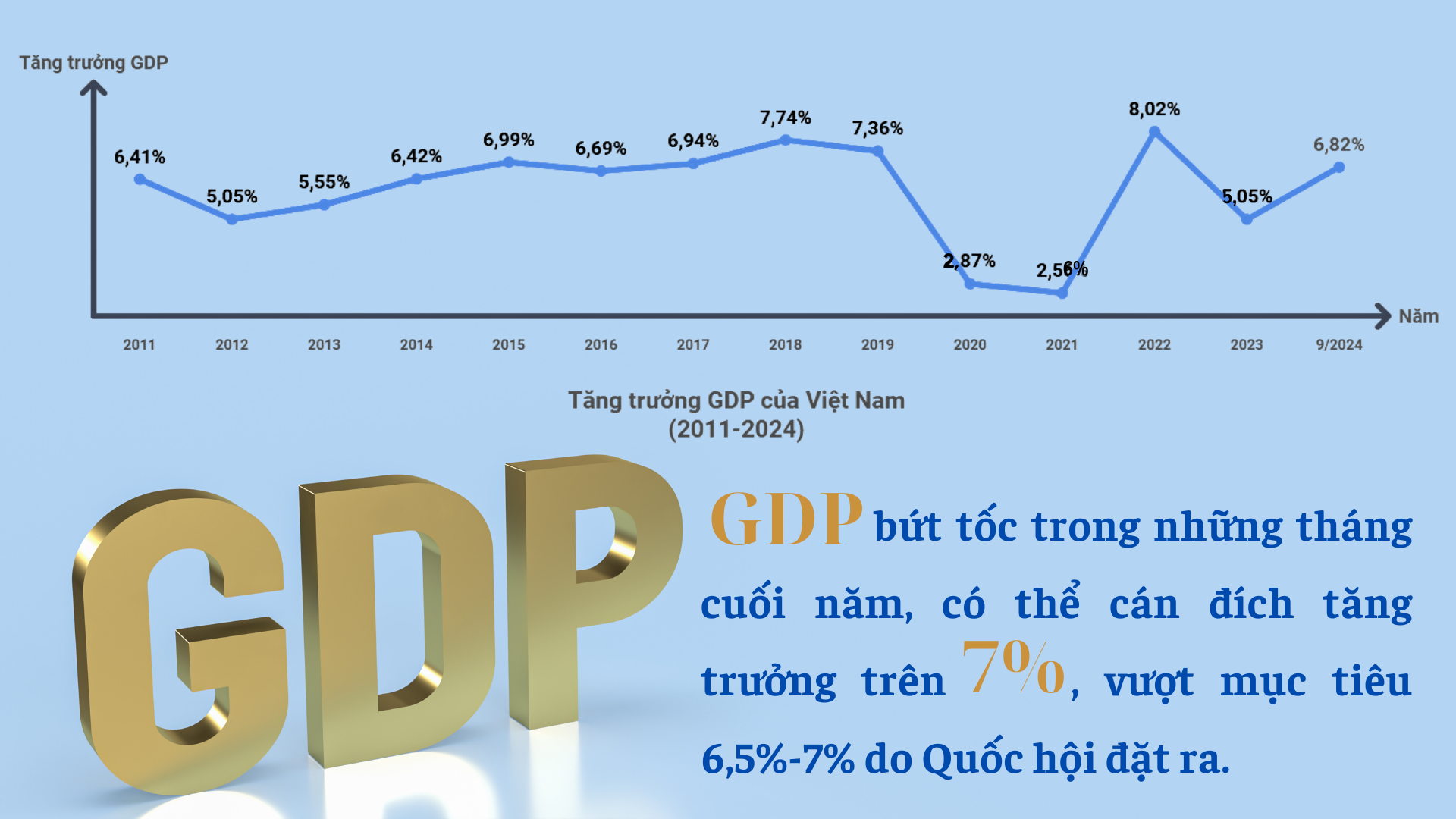 Năm 2024: Tập đoàn nhà ông Trump và loạt “ông lớn” đổ về Việt Nam, GDP tăng trưởng bứt phá - 6