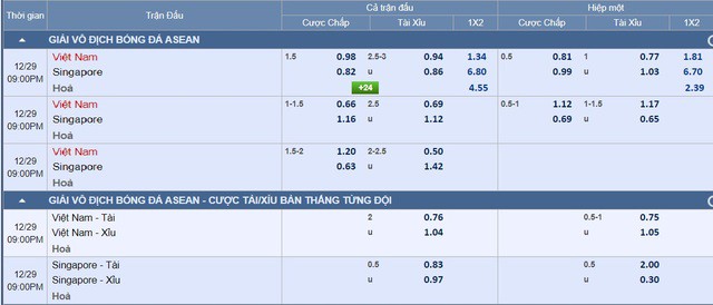 Soi tỉ số trận Việt Nam - Singapore ASEAN Cup 2025: Khống chế những chú Sư tử Singapore - 6