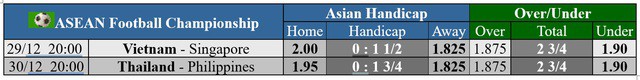 Soi tỉ số trận Việt Nam - Singapore ASEAN Cup 2025: Khống chế những chú Sư tử Singapore - 4