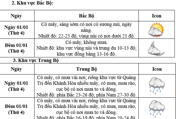 Thời tiết Tết dương lịch 2025 có gì đặc biệt? - 2