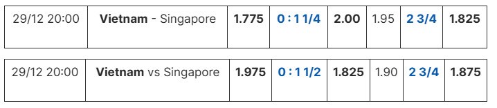 Soi tỉ số trận Việt Nam - Singapore ASEAN Cup 2025: Khống chế những chú Sư tử Singapore - 3