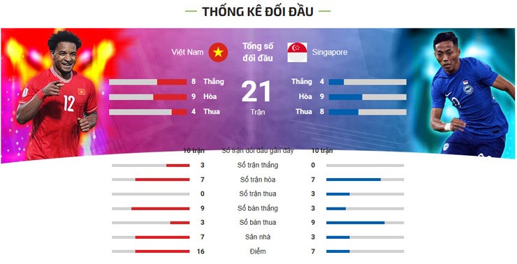 Trực tiếp bóng đá ĐT Việt Nam - Singapore: Tiến Linh gia tăng cách biệt (AFF Cup) (Hết giờ) - 17