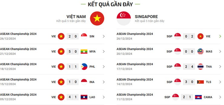 Trực tiếp bóng đá ĐT Việt Nam - Singapore: Tiến Linh gia tăng cách biệt (AFF Cup) (Hết giờ) - 18