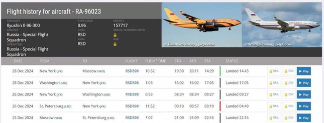 Máy bay cất cánh từ Mátxcơva hôm 25/12, đến Washington ngày 26/12, sau đó từ Washington về Mátxcơva ngày 28/12.