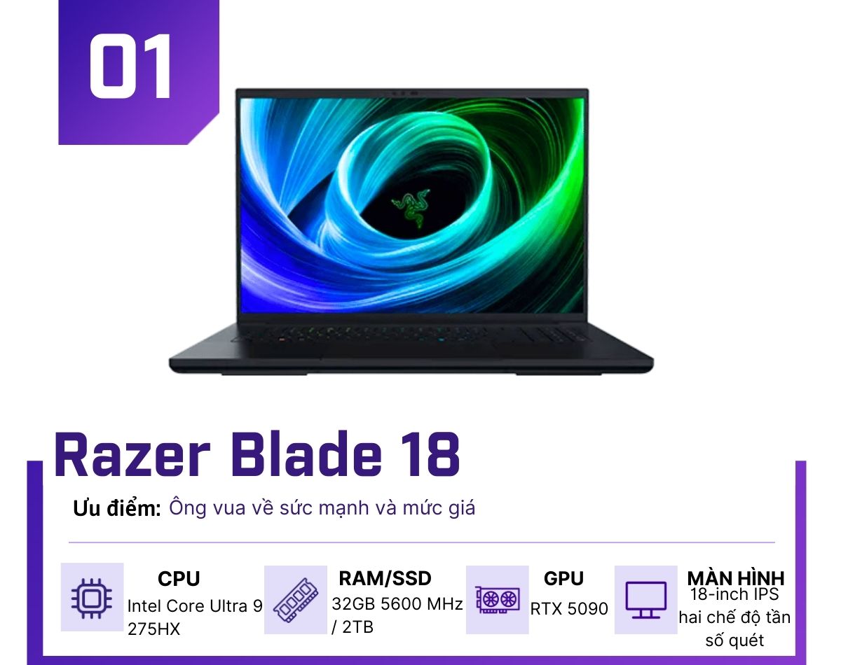 Top 5 mẫu laptop gaming đáng mua nhất của năm 2025 - 1