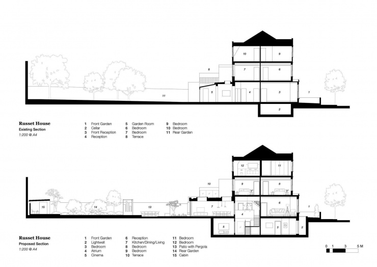 Bản vẽ mặt cắt ngôi nhà trước và sau cải tạo, thể hiện cách tổ chức tầng hầm - tầng trệt - các tầng trên và liên hệ với vườn trước/sau. Nguồn: Archello